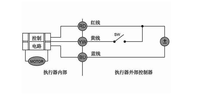 電動(dòng)球閥